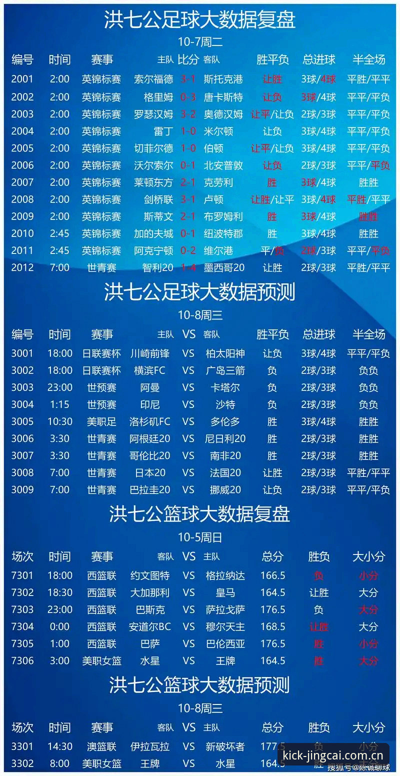 足彩玩法详解 2025世界杯竞彩平台:足彩玩法详解完整指南